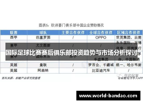 国际足球比赛赛后俱乐部投资趋势与市场分析探讨