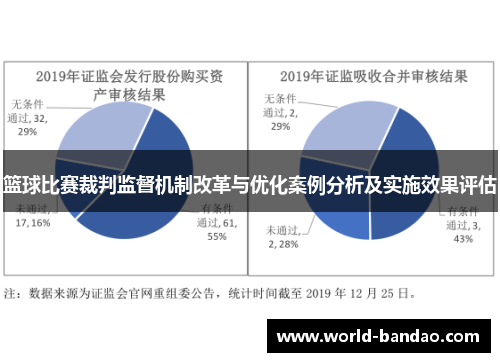 篮球比赛裁判监督机制改革与优化案例分析及实施效果评估