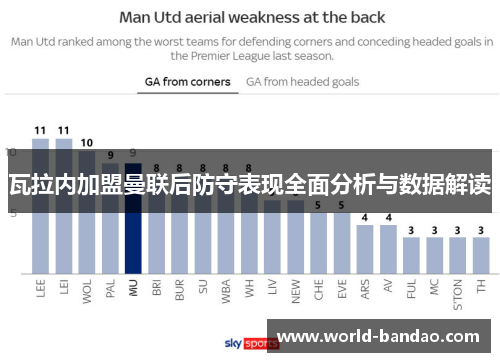 瓦拉内加盟曼联后防守表现全面分析与数据解读