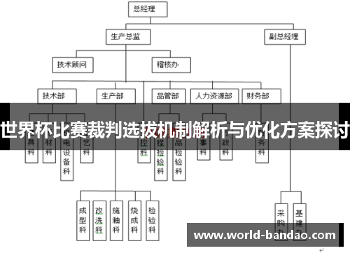 世界杯比赛裁判选拔机制解析与优化方案探讨