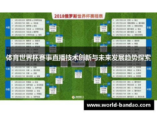 体育世界杯赛事直播技术创新与未来发展趋势探索