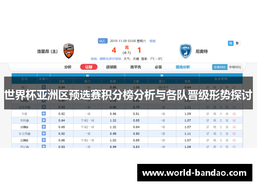 世界杯亚洲区预选赛积分榜分析与各队晋级形势探讨