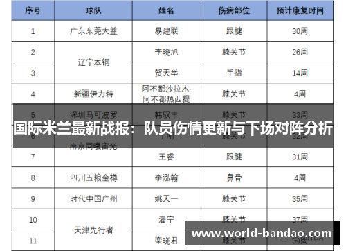 国际米兰最新战报：队员伤情更新与下场对阵分析