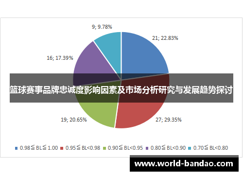 篮球赛事品牌忠诚度影响因素及市场分析研究与发展趋势探讨