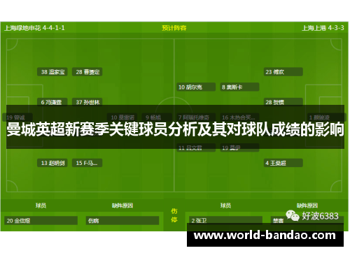 曼城英超新赛季关键球员分析及其对球队成绩的影响