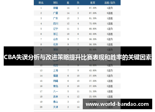 CBA失误分析与改进策略提升比赛表现和胜率的关键因素