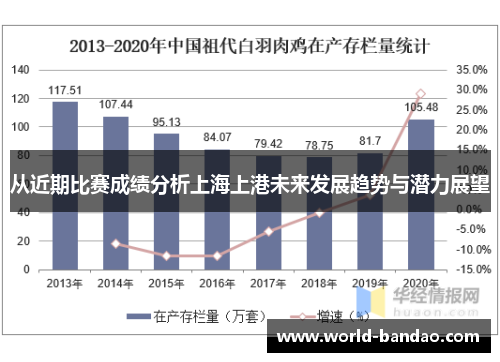 从近期比赛成绩分析上海上港未来发展趋势与潜力展望