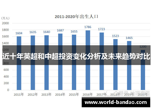 近十年英超和中超投资变化分析及未来趋势对比