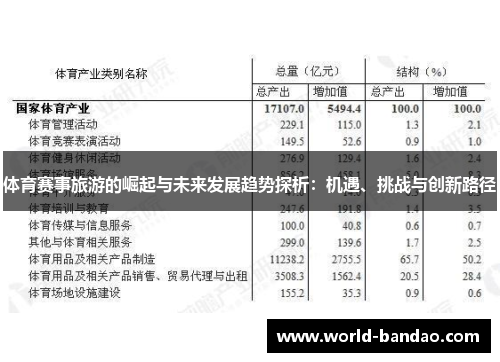 体育赛事旅游的崛起与未来发展趋势探析：机遇、挑战与创新路径
