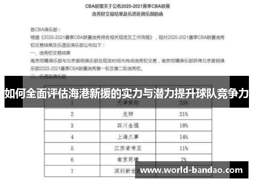 如何全面评估海港新援的实力与潜力提升球队竞争力
