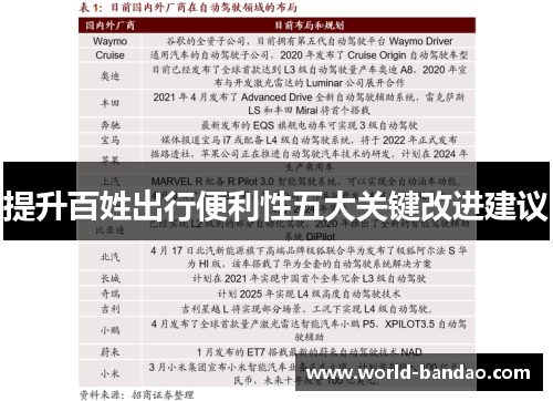 提升百姓出行便利性五大关键改进建议