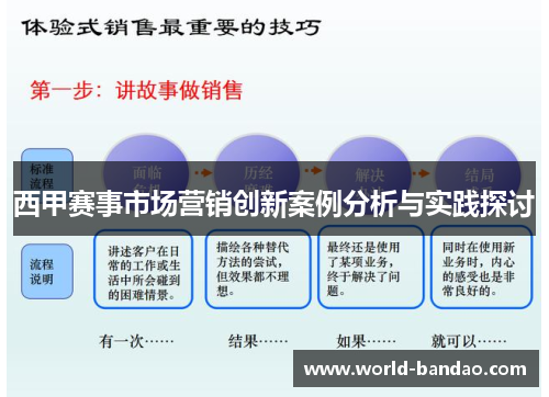 西甲赛事市场营销创新案例分析与实践探讨